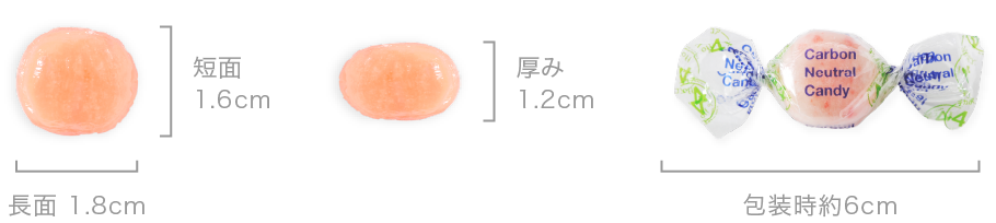 カーボンニュートラルキャンディー 形状・サイズ