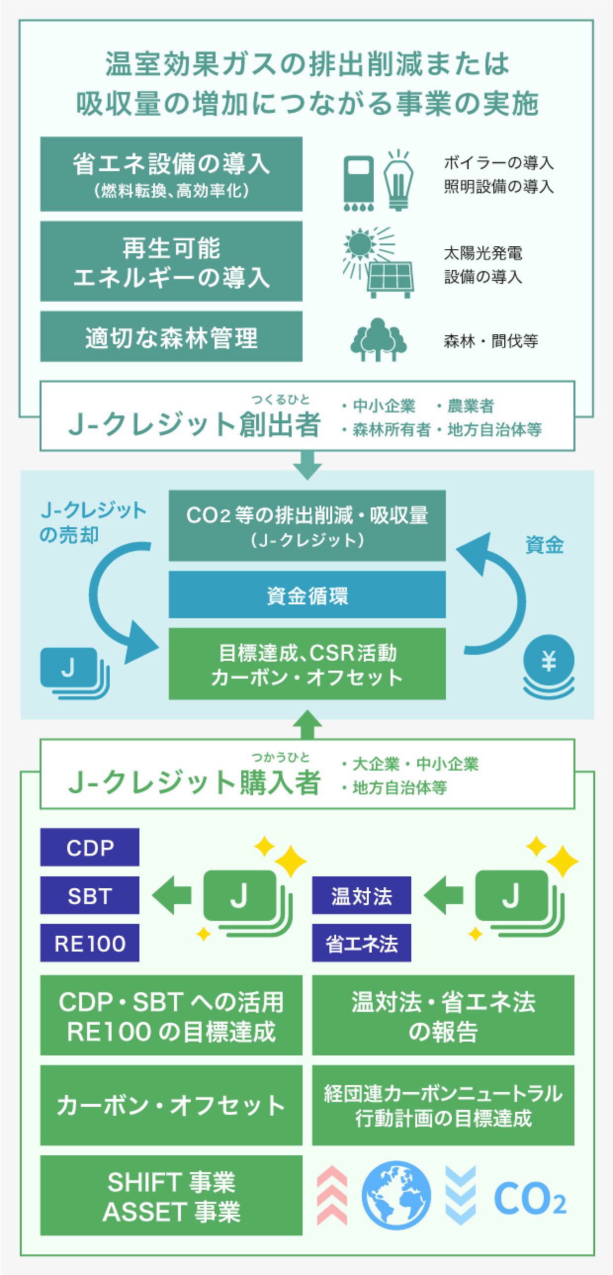 J-クレジットとは